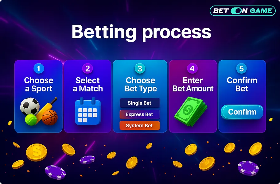 How to Place Your First Bet