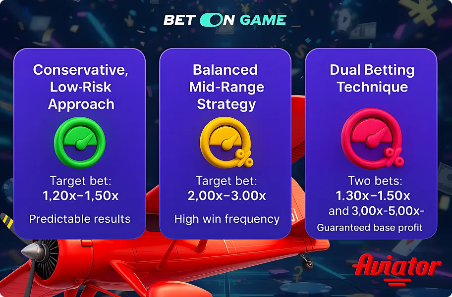 Proven Betting Strategies for Aviator