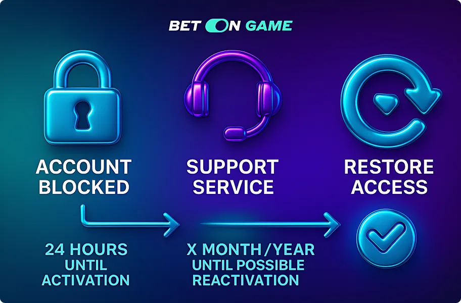 Returning after exclusion