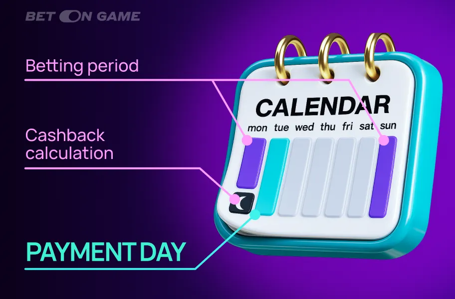 When Do You Receive Cashback