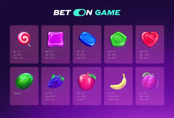 Symbols and Paytable Breakdown