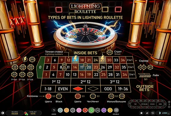 Types of Bets in Lightning Roulette